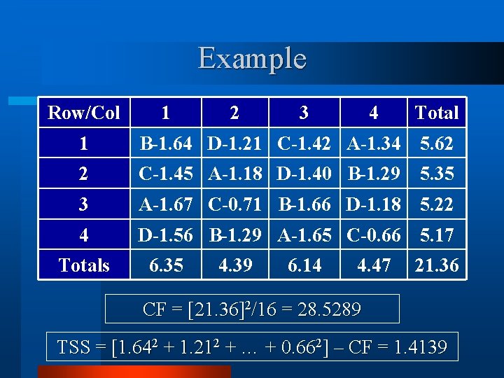 Example Row/Col 1 2 3 4 Total 1 B-1. 64 D-1. 21 C-1. 42