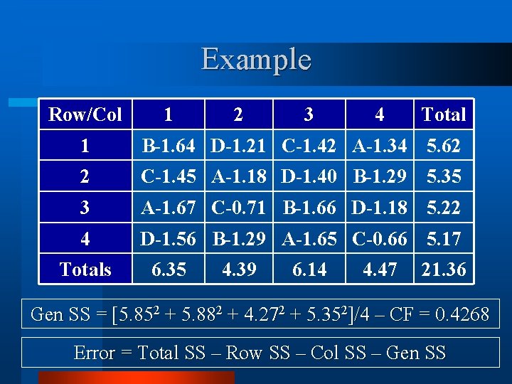 Example Row/Col 1 2 3 4 Total 1 B-1. 64 D-1. 21 C-1. 42