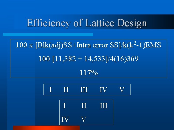 Efficiency of Lattice Design 100 x [Blk(adj)SS+Intra error SS]/k(k 2 -1)EMS 100 [11, 382