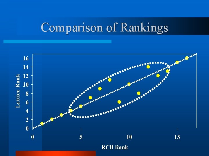 Comparison of Rankings 