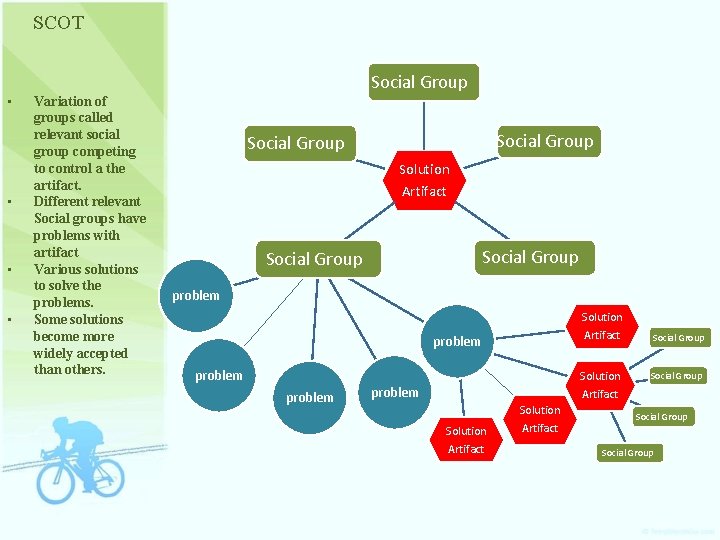 SCOT • • Social Group Variation of groups called relevant social group competing to