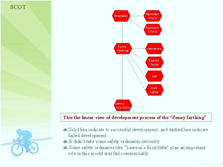 SCOT Boneshaker Macmillan bicycle Gulimet’s bicycle Penny farthing xtreaordenary Geared Facile star Club safety