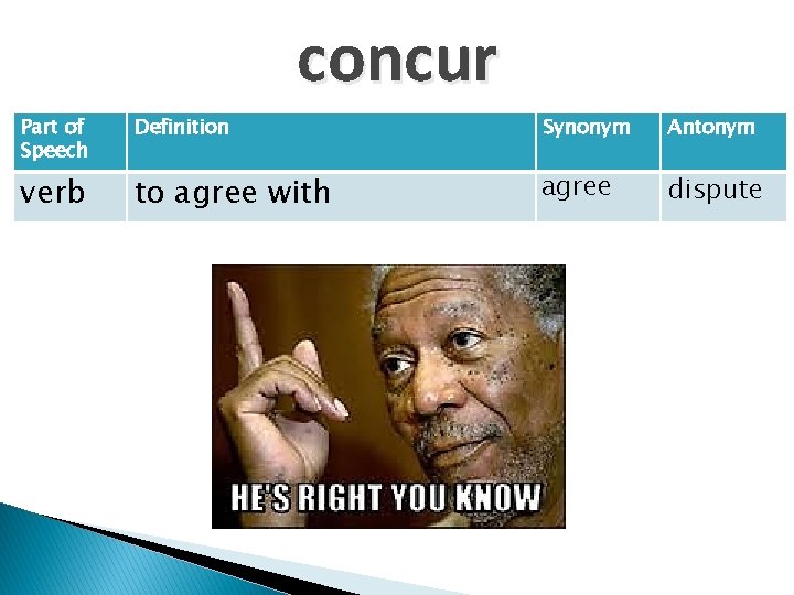 concur Part of Speech Definition Synonym Antonym verb to agree with agree dispute 