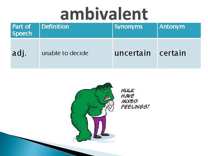 ambivalent Part of Speech Definition Synonyms Antonym adj. unable to decide uncertain 