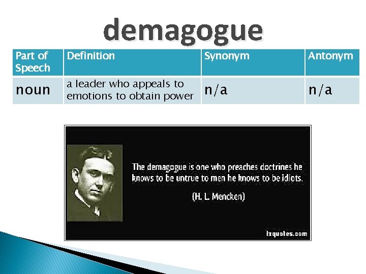 demagogue Part of Speech Definition Synonym Antonym noun a leader who appeals to emotions