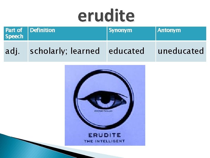 erudite Part of Speech Definition adj. scholarly; learned Synonym Antonym educated uneducated 