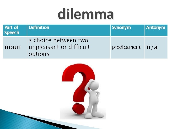 dilemma Part of Speech noun Definition Synonym Antonym a choice between two unpleasant or