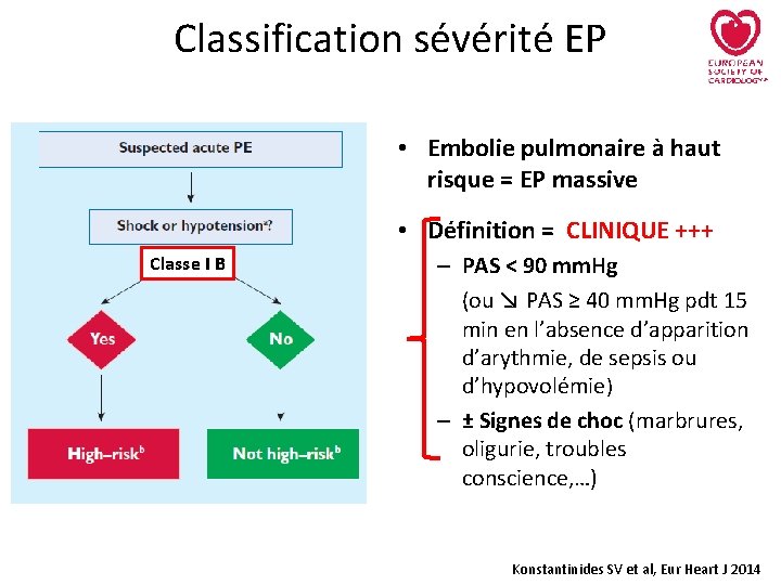 Classification sévérité EP • Embolie pulmonaire à haut risque = EP massive • Définition