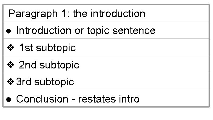 Paragraph 1: the introduction ● Introduction or topic sentence ❖ 1 st subtopic ❖