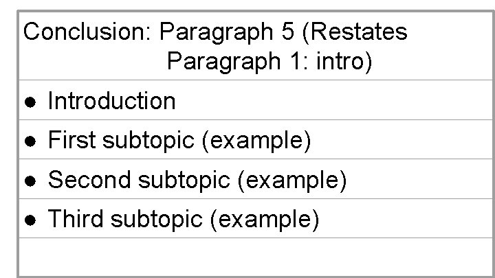 Conclusion: Paragraph 5 (Restates Paragraph 1: intro) ● Introduction ● First subtopic (example) ●