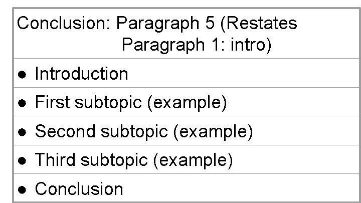 Conclusion: Paragraph 5 (Restates Paragraph 1: intro) ● Introduction ● First subtopic (example) ●