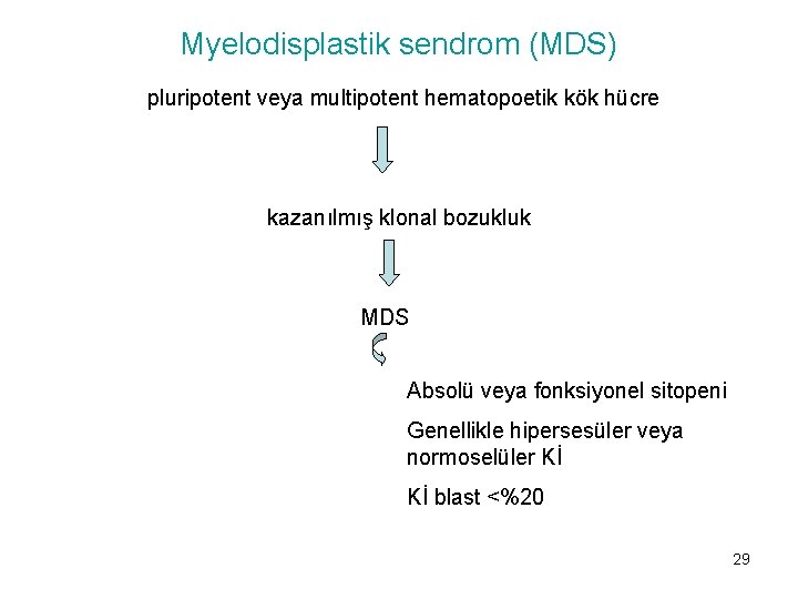 Myelodisplastik sendrom (MDS) pluripotent veya multipotent hematopoetik kök hücre kazanılmış klonal bozukluk MDS Absolü