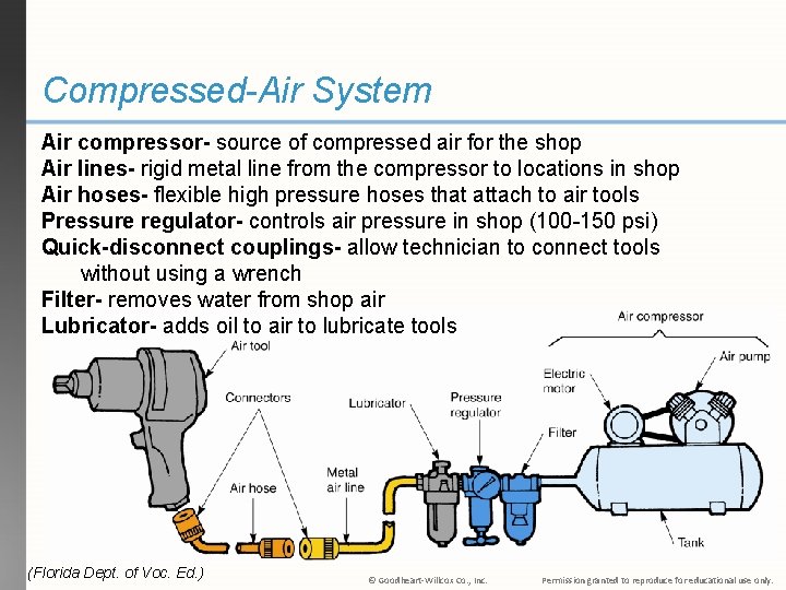 Compressed-Air System Air compressor- source of compressed air for the shop Air lines- rigid