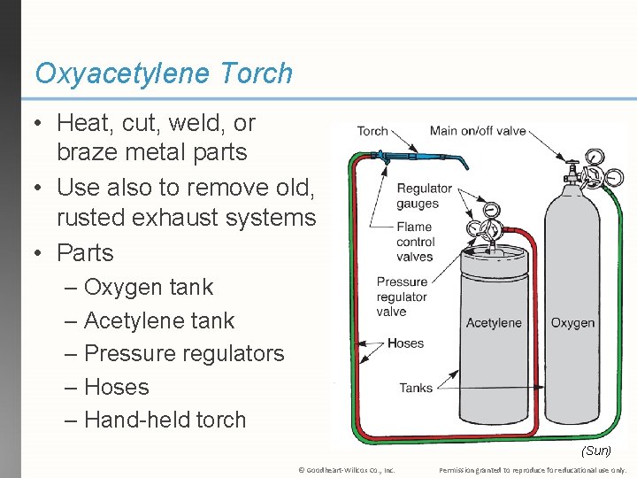 Oxyacetylene Torch • Heat, cut, weld, or braze metal parts • Use also to