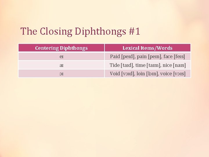 The Closing Diphthongs #1 Centering Diphthongs Lexical Items/Words eɪ Paid [peɪd], pain [peɪn], face