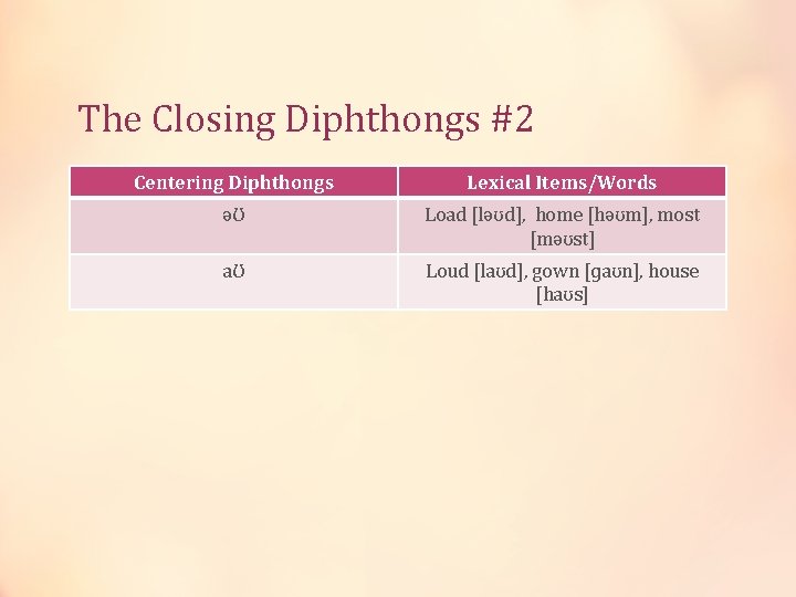 The Closing Diphthongs #2 Centering Diphthongs Lexical Items/Words əƱ Load [ləʊd], home [həʊm], most