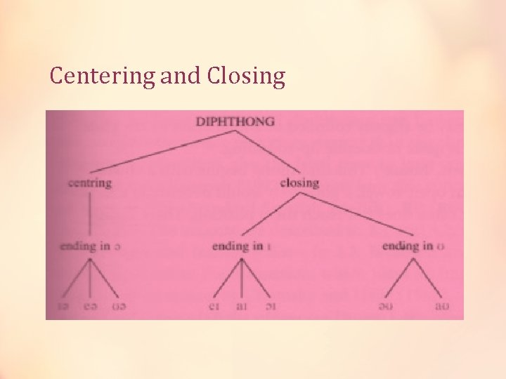 Centering and Closing 