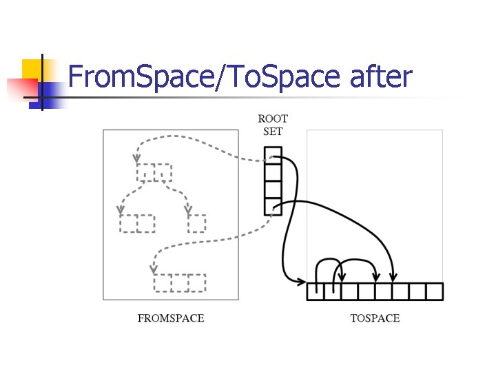 From. Space/To. Space after 