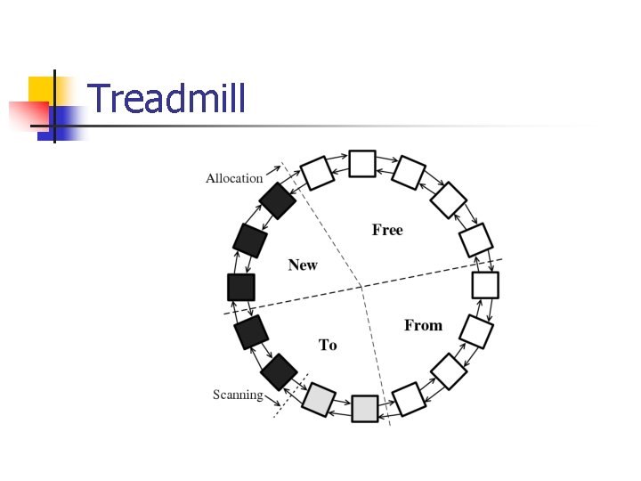Treadmill 