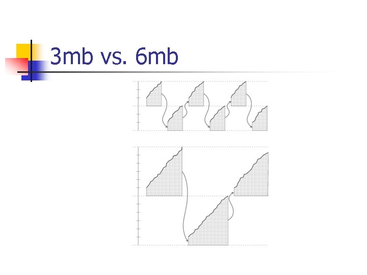 3 mb vs. 6 mb 