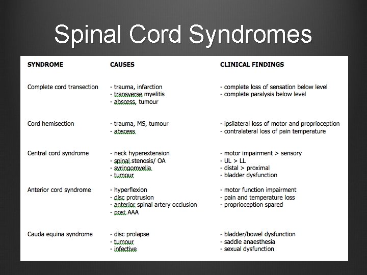 Spinal Cord Syndromes 