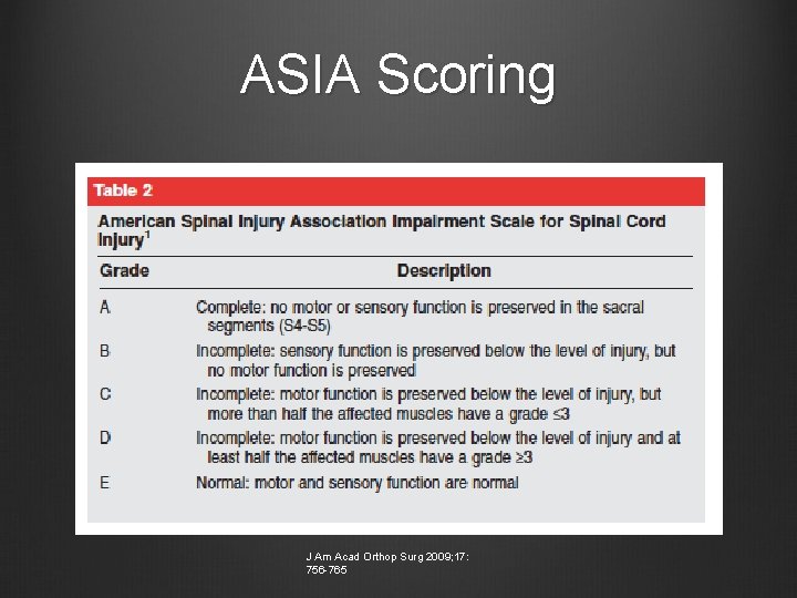 ASIA Scoring J Am Acad Orthop Surg 2009; 17: 756 -765 