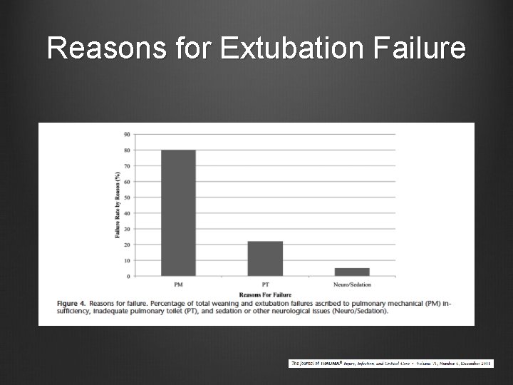 Reasons for Extubation Failure 
