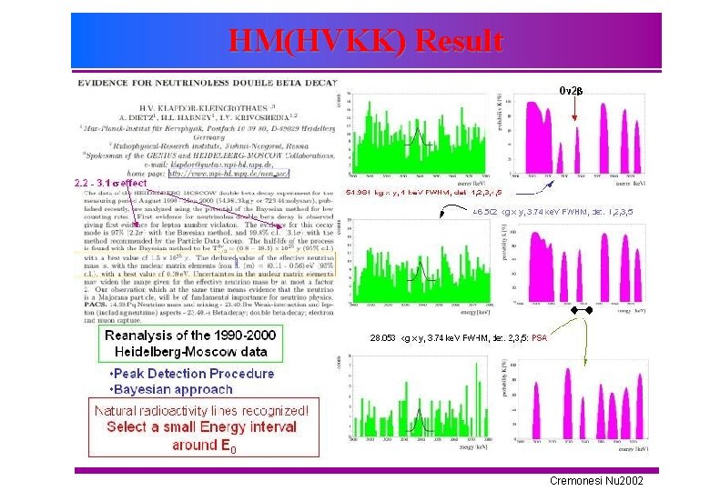 HM(HVKK) Result Cremonesi Nu 2002 