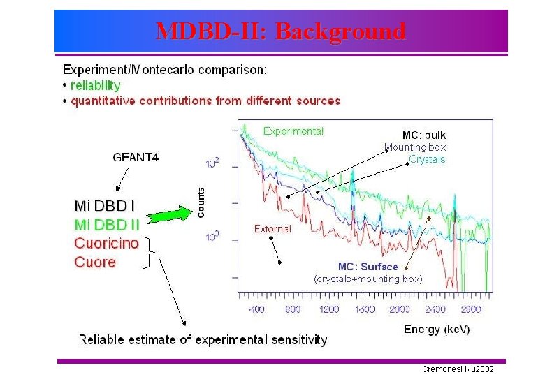 MDBD-II: Background Cremonesi Nu 2002 