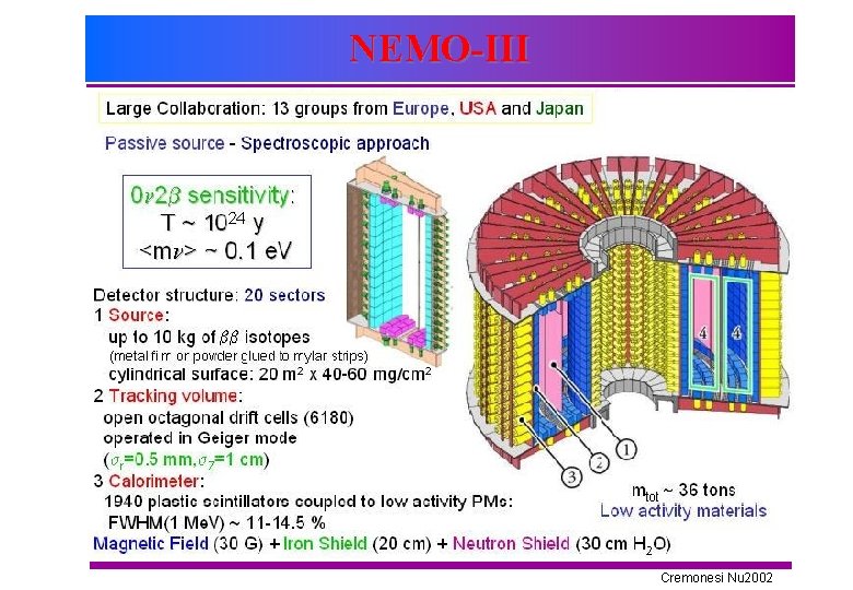 NEMO-III Cremonesi Nu 2002 