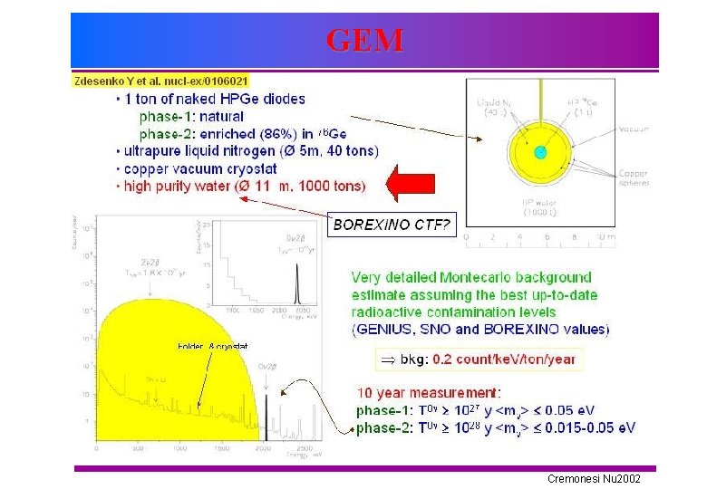 GEM Cremonesi Nu 2002 