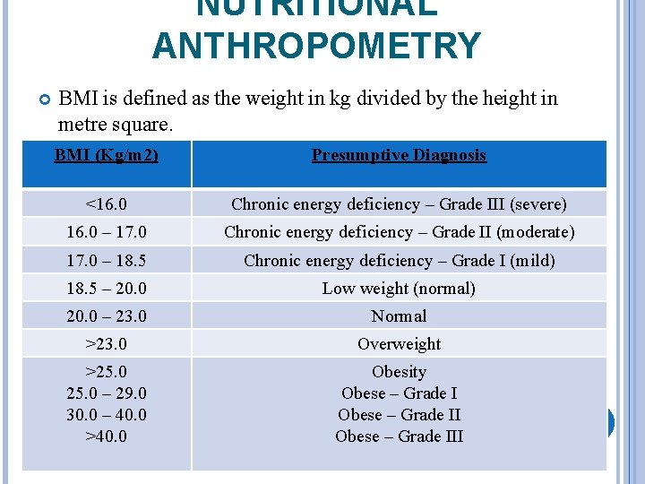 NUTRITIONAL ANTHROPOMETRY BMI is defined as the weight in kg divided by the height