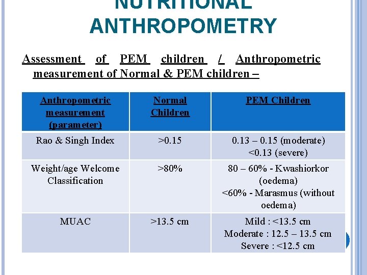 NUTRITIONAL ANTHROPOMETRY Assessment of PEM children / Anthropometric measurement of Normal & PEM children