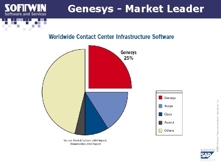 © 2003 Genesys Telecommunications Laboratories, Inc. Genesys - Market Leader © 2003 Genesys Telecommunications Laboratories, Inc. Genesys - Market Leader