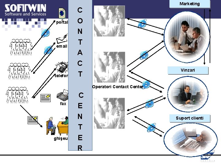 portal email telefon C O N T A C T Marketing 2 Vinzari LAN portal email telefon C O N T A C T Marketing 2 Vinzari LAN