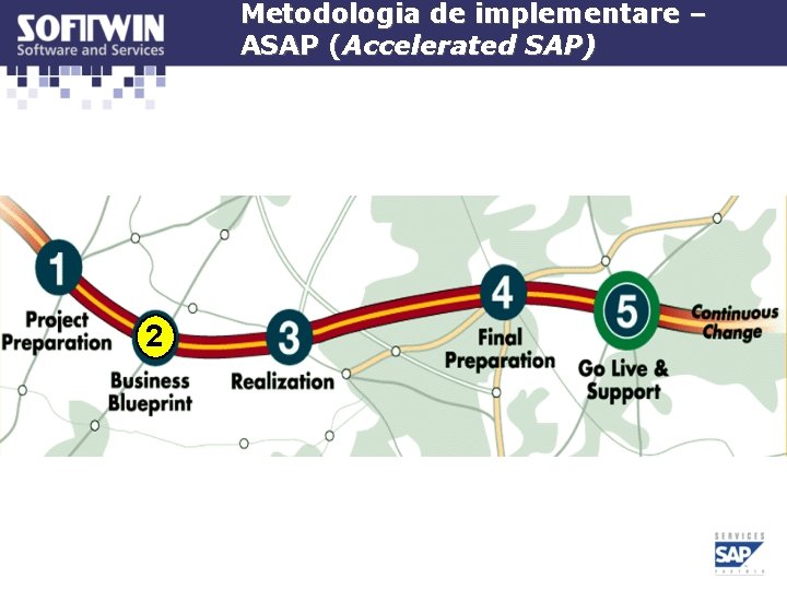 Metodologia de implementare – ASAP (Accelerated SAP) 2 Metodologia de implementare – ASAP (Accelerated SAP) 2