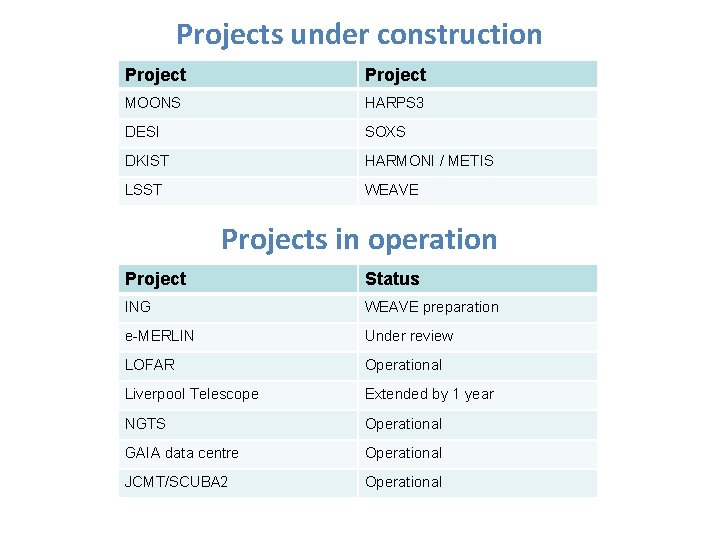 Projects under construction Project MOONS HARPS 3 DESI SOXS DKIST HARMONI / METIS LSST