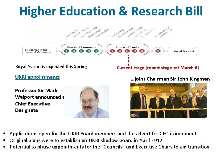 Higher Education & Research Bill Royal Assent is expected this Spring UKRI appointments Current