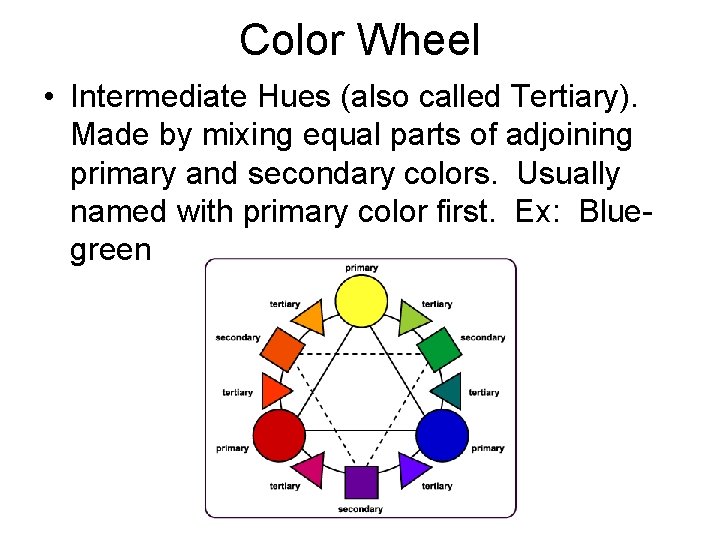 Color Wheel • Intermediate Hues (also called Tertiary). Made by mixing equal parts of