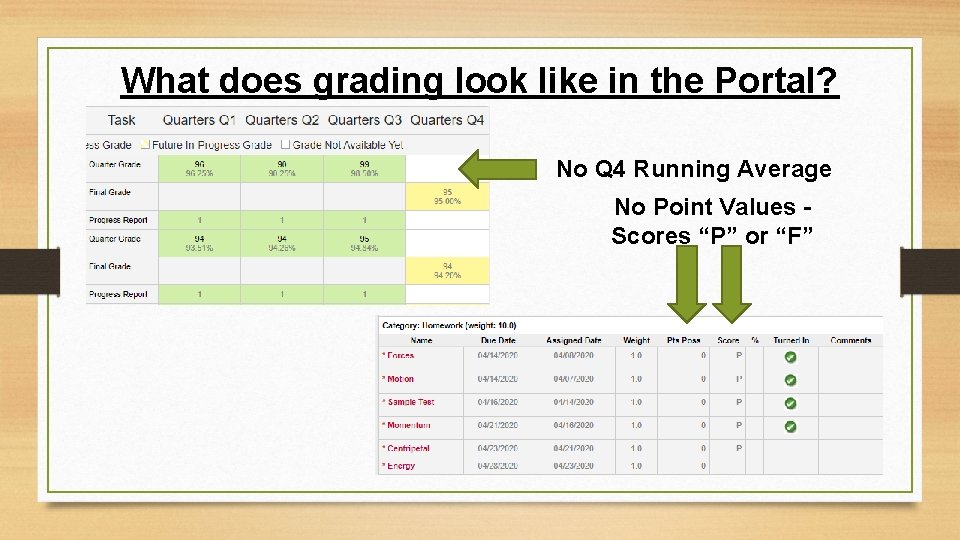 What does grading look like in the Portal? No Q 4 Running Average No