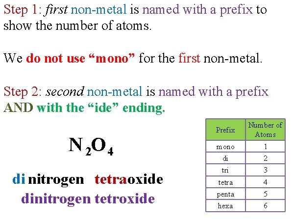 Step 1: first non-metal is named with a prefix to show the number of