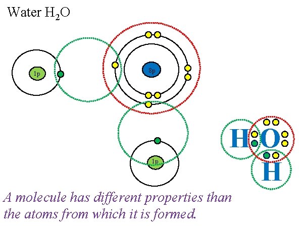 Water H 2 O 1 p 8 p 1 p HO H A molecule