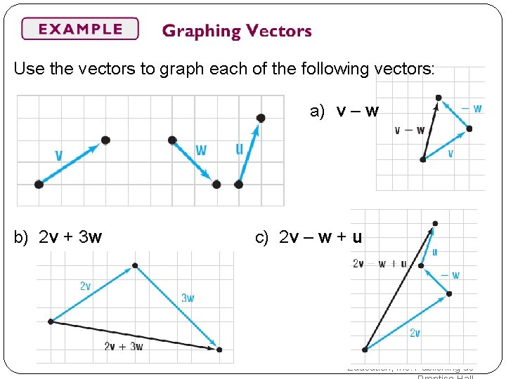 Use the vectors to graph each of the following vectors: a) v – w