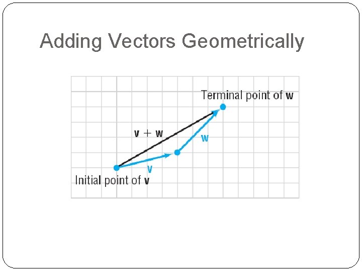 Adding Vectors Geometrically 
