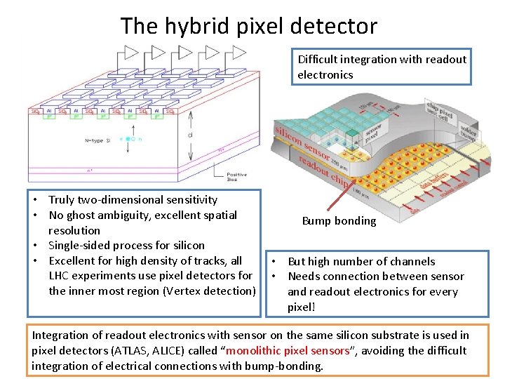 The hybrid pixel detector Difficult integration with readout electronics • Truly two-dimensional sensitivity •
