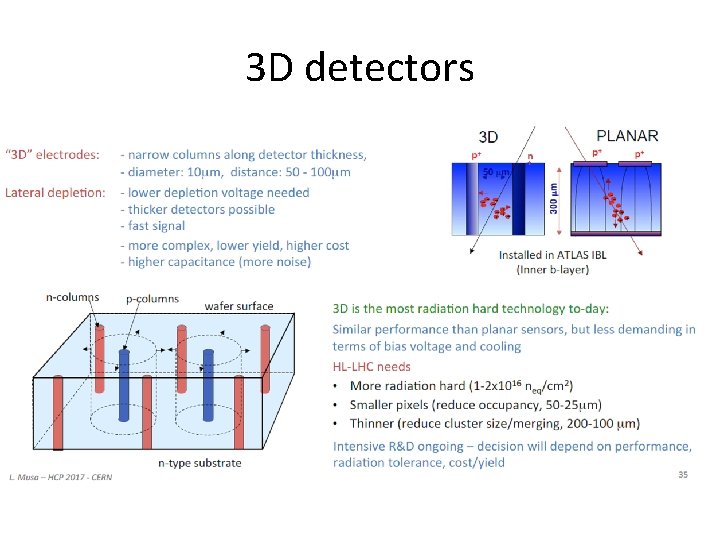 3 D detectors 