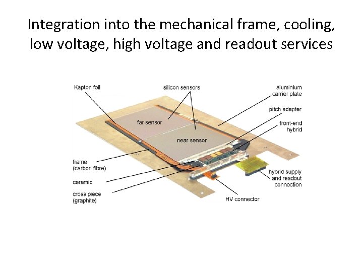 Integration into the mechanical frame, cooling, low voltage, high voltage and readout services 
