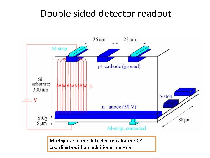 Double sided detector readout Making use of the drift electrons for the 2 nd