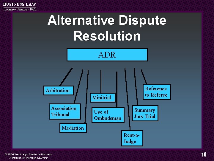 BUSINESS LAW Twomey • Jennings 1 st. Ed. Alternative Dispute Resolution ADR Reference to