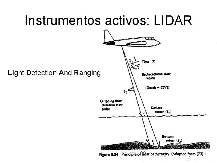 Instrumentos activos: LIDAR Light Detection And Ranging 